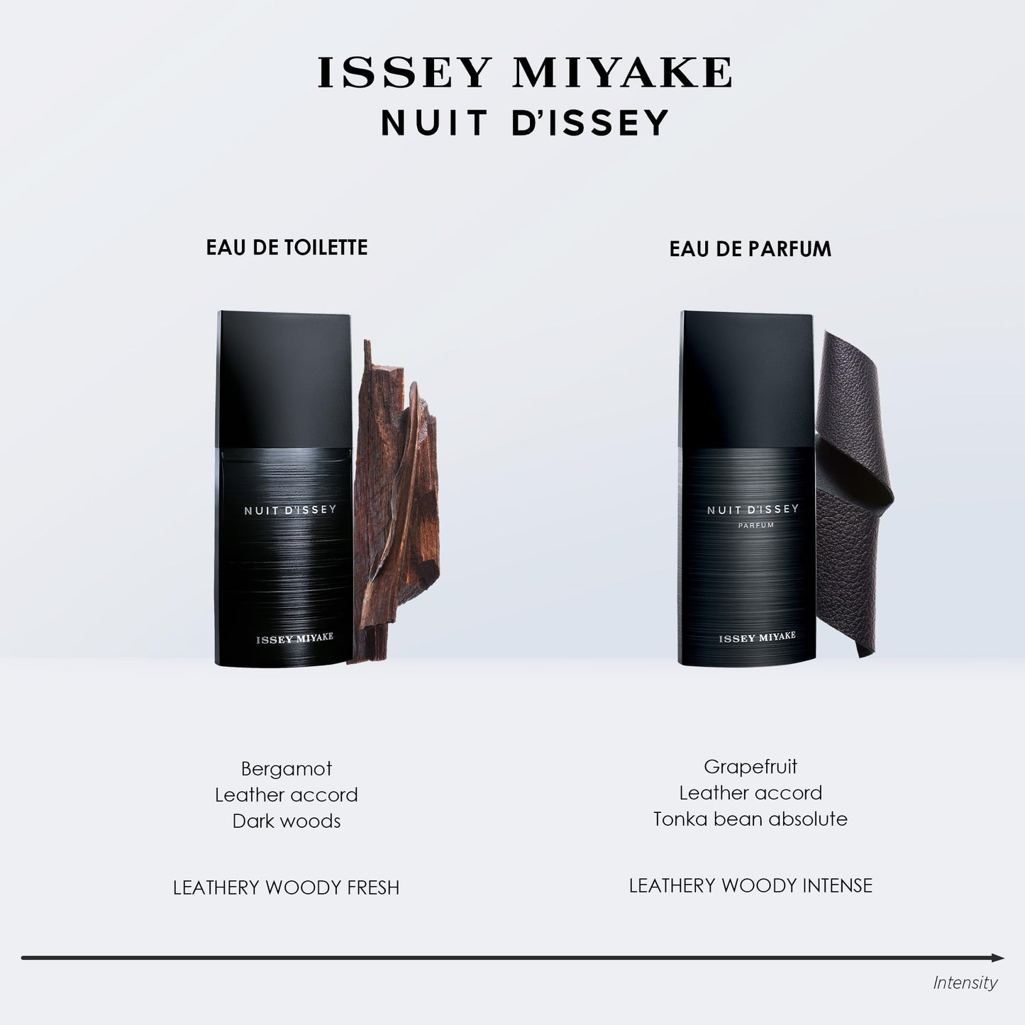 Issey Miyake - Nuit d'Issey Parfum - Leathery, woody, intense fragrance for men with grapefruit, leather accord and tonka bean absolue - Inspired by nature - Available in various sizes
