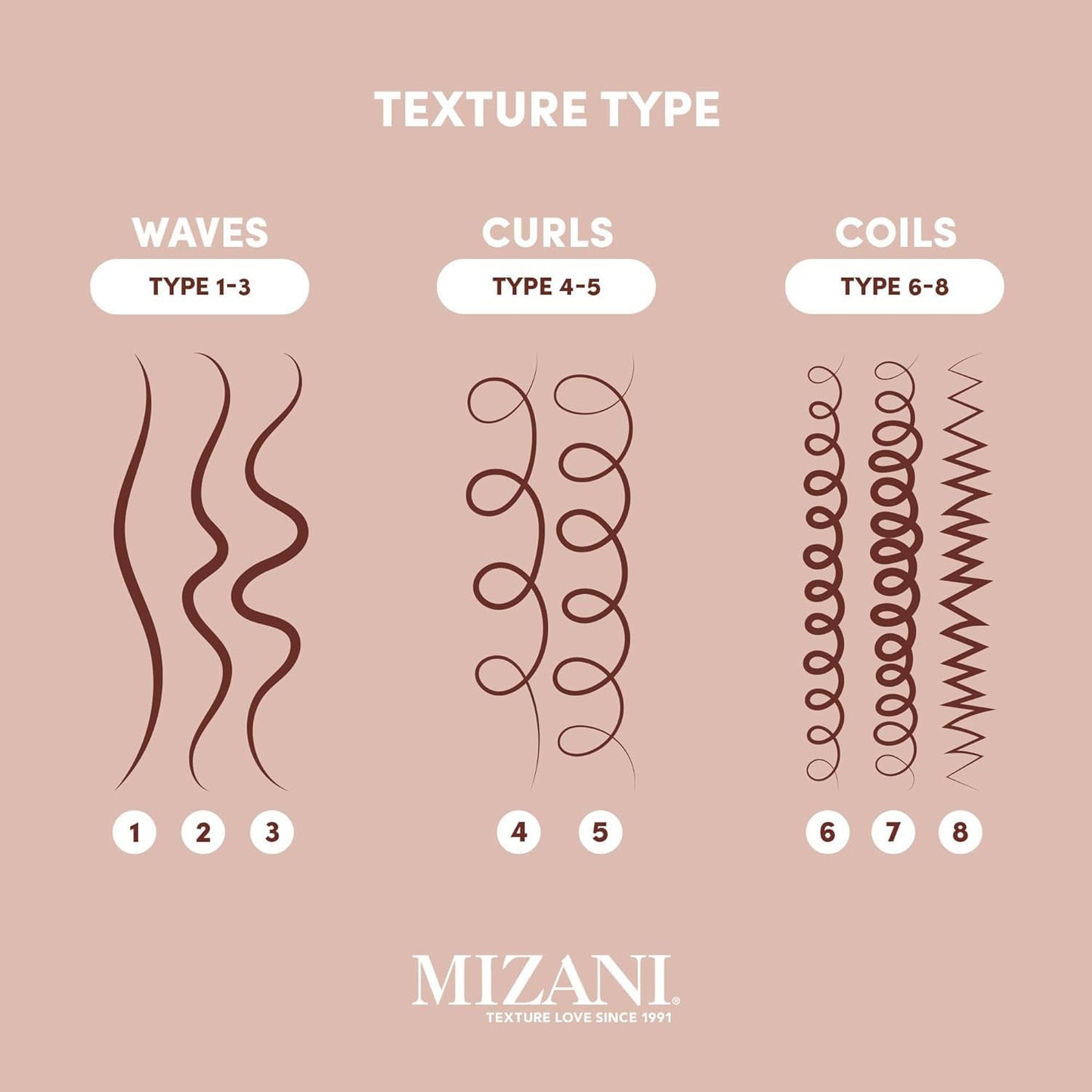 Mizani Leave-In Conditioner, For All Hair Types and Textures, Repairing and Detangling, Infused with Coconut and Fennel Seed Oil, 25 Miracle Milk, 400ml