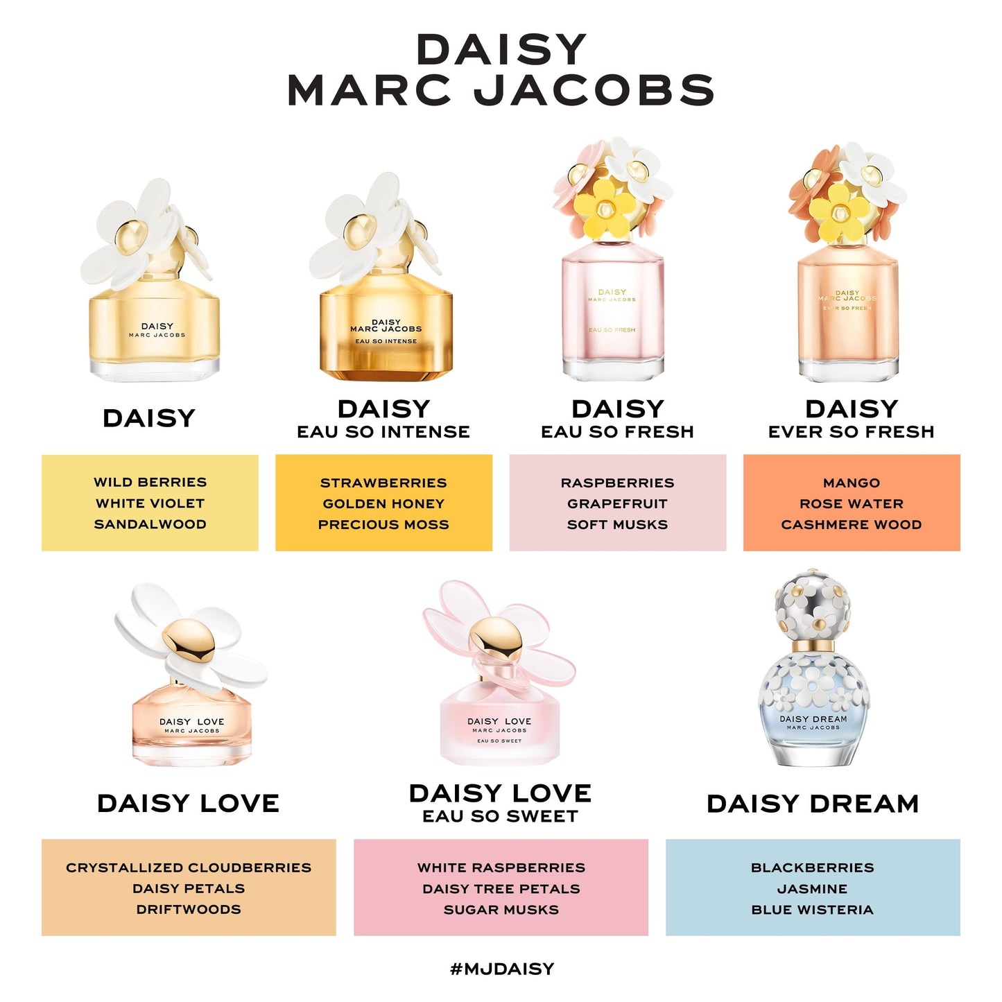 MJ Daisy Love ESS Edt Vapo 100ml